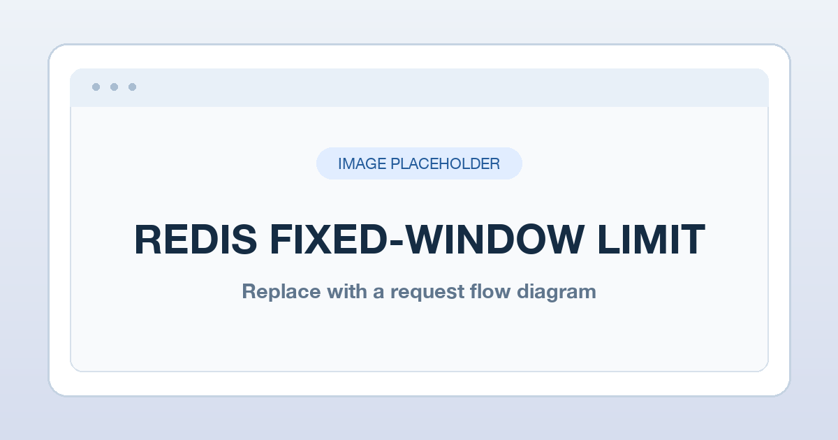 Placeholder for the Redis fixed-window request flow